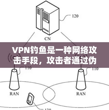 VPN钓鱼是一种网络攻击手段,攻击者通过伪造合法的VPN(虚拟专用网络)服务或页面,诱导用户输入敏感信息(如账号密码、支付信息等)以下是关于VPN钓鱼的详细解析及防范建议